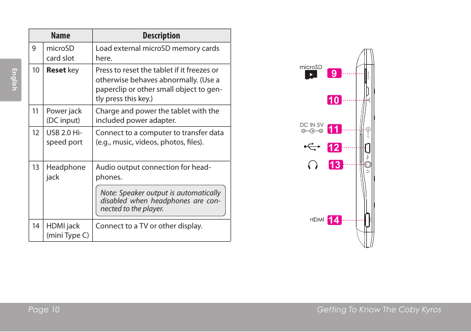 Name description | COBY MID8127 User Manual | Page 10 / 136