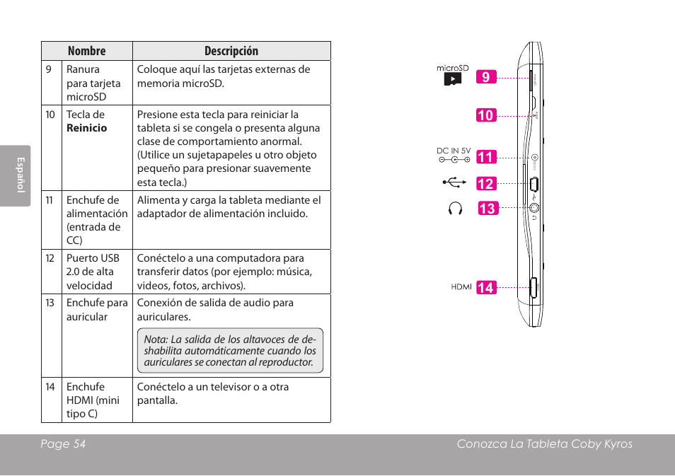 Nombre descripción | COBY MID8127 User Manual | Page 54 / 136