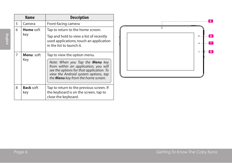 COBY MID8127 User Manual | Page 6 / 136