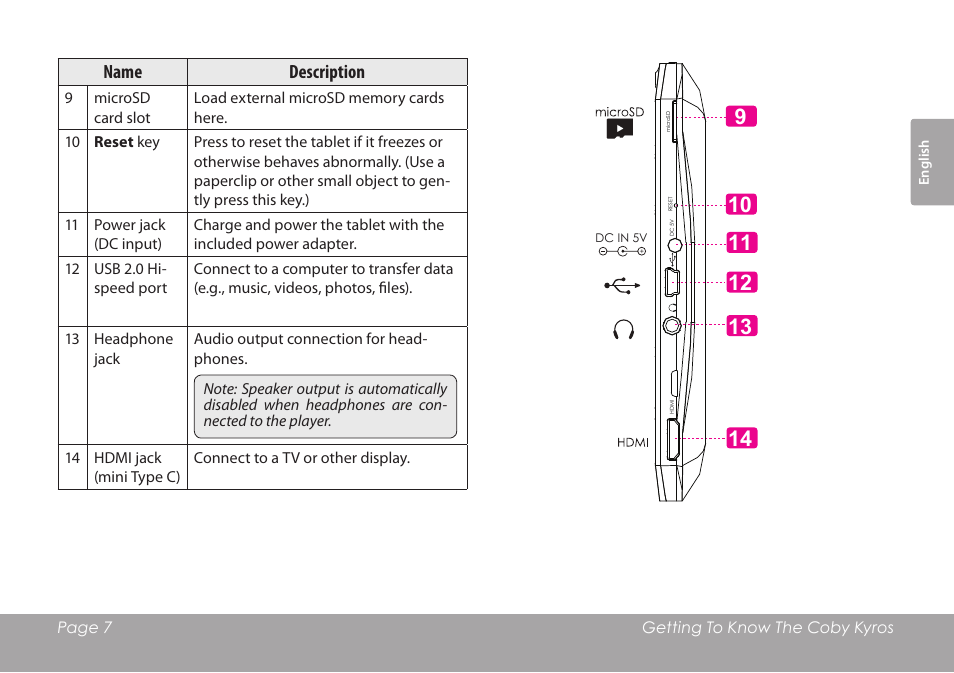 Name description | COBY MID8127 User Manual | Page 7 / 136