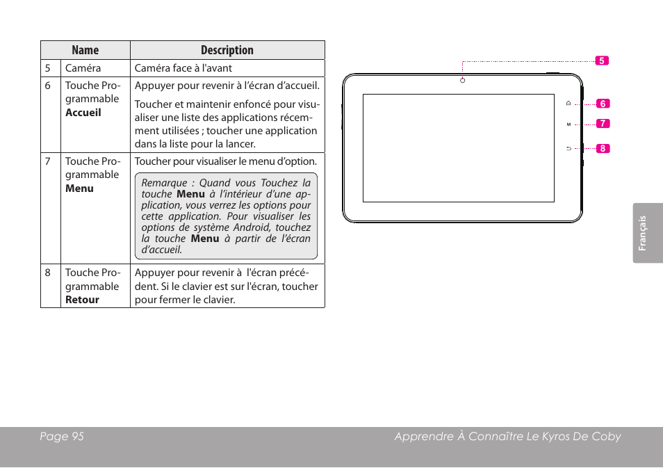 COBY MID8127 User Manual | Page 95 / 136