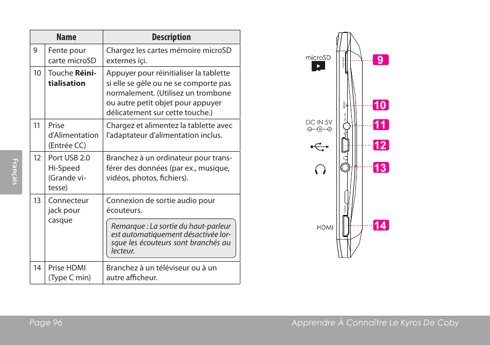 COBY MID8127 User Manual | Page 96 / 136