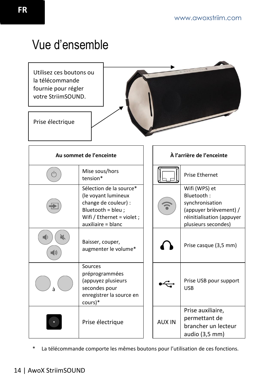 Vue d’ensemble | AwoX StriimSOUND User Manual | Page 14 / 48