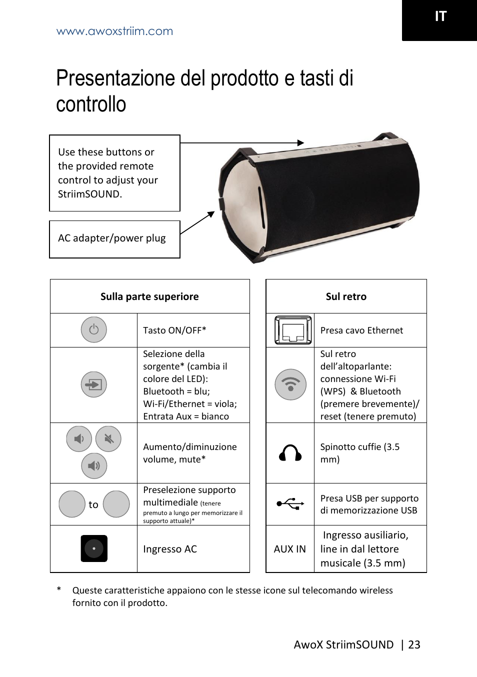 Presentazione del prodotto e tasti di controllo | AwoX StriimSOUND User Manual | Page 23 / 48