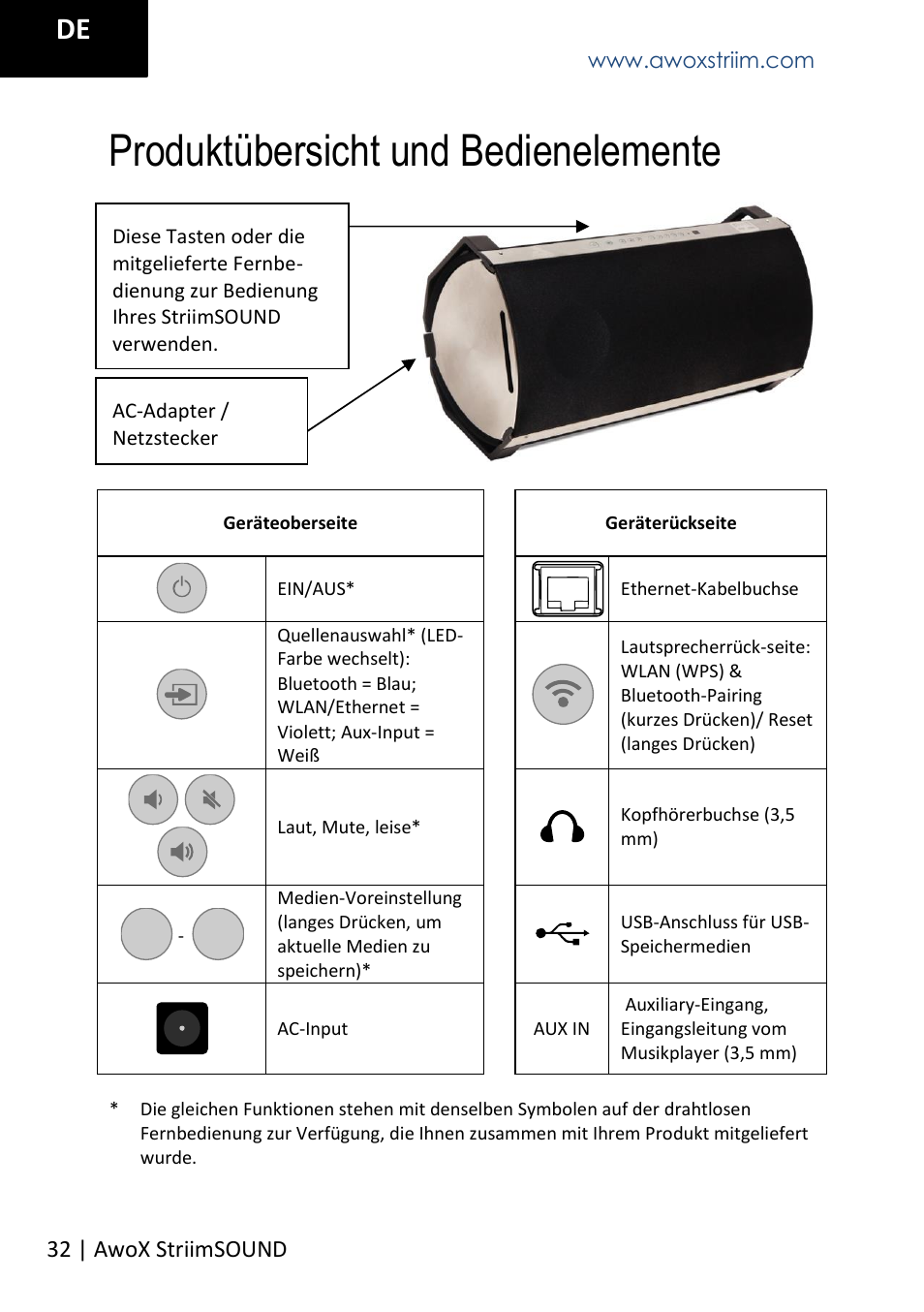 Produktübersicht und bedienelemente, 32 | awox striimsound | AwoX StriimSOUND User Manual | Page 32 / 48