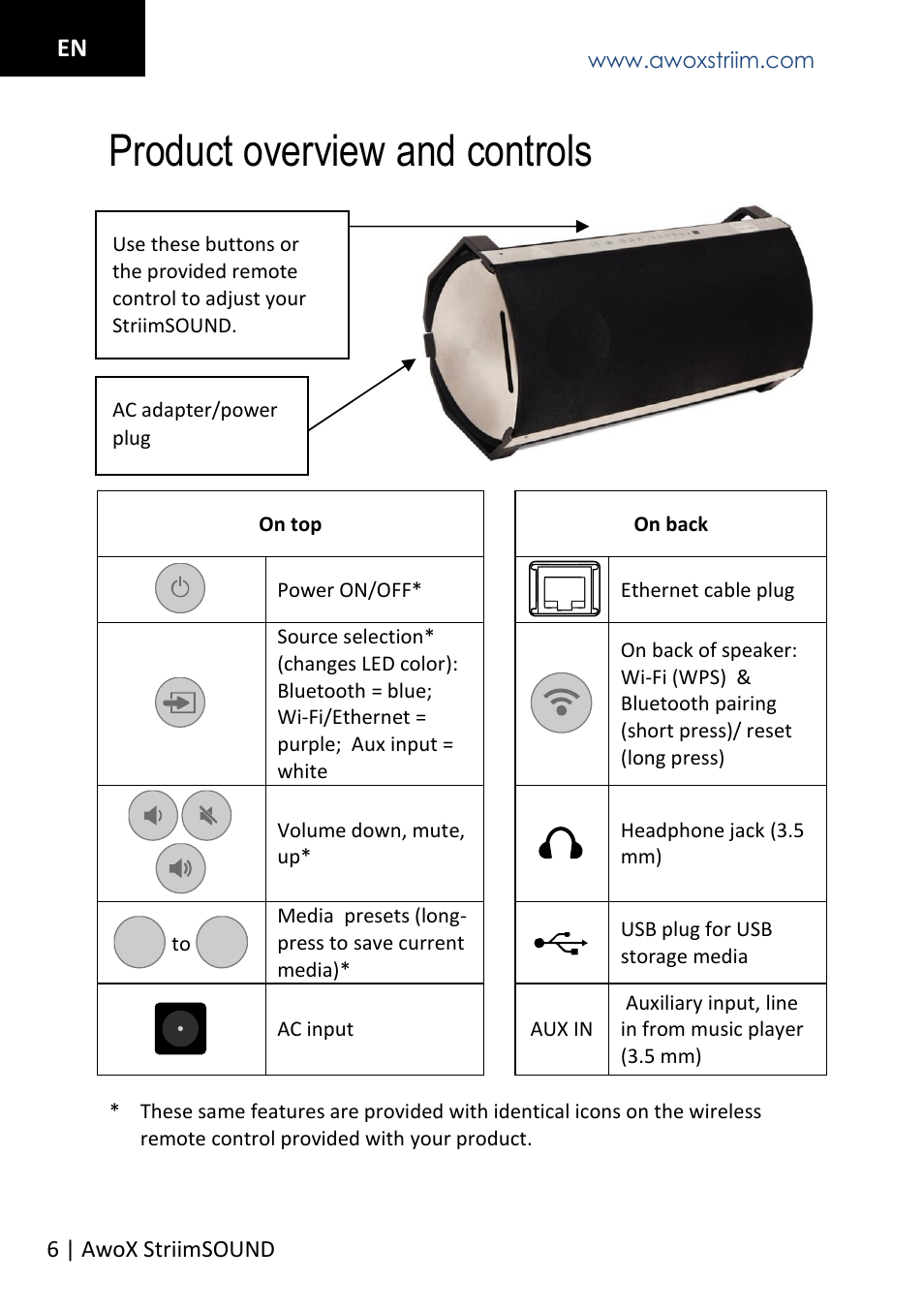 Product overview and controls | AwoX StriimSOUND User Manual | Page 6 / 48