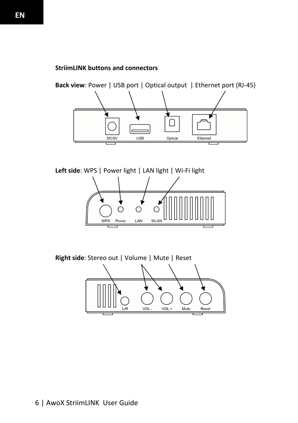 Striimlink overview | AwoX StriimLINK User Manual | Page 6 / 23