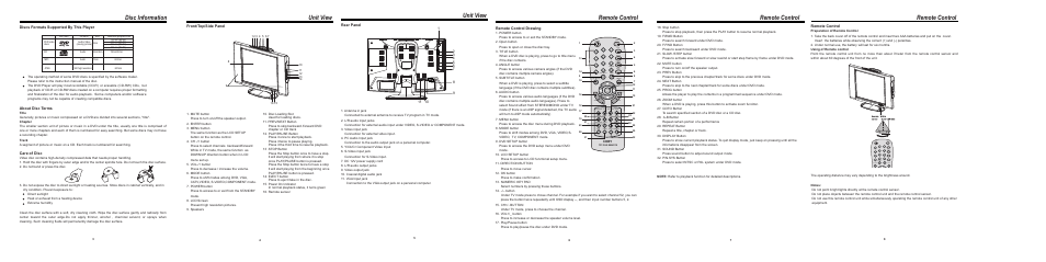 Remote control, Unit view, Disc information | Rear panel, Discs formats supported by this player, About disc terms, Care of disc, Remote control drawing, Front/top/side panel | COBY TF-DVD1570 User Manual | Page 2 / 6