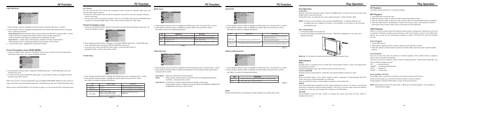 Play operation, Av function, Pc function | COBY TF-DVD1570 User Manual | Page 4 / 6