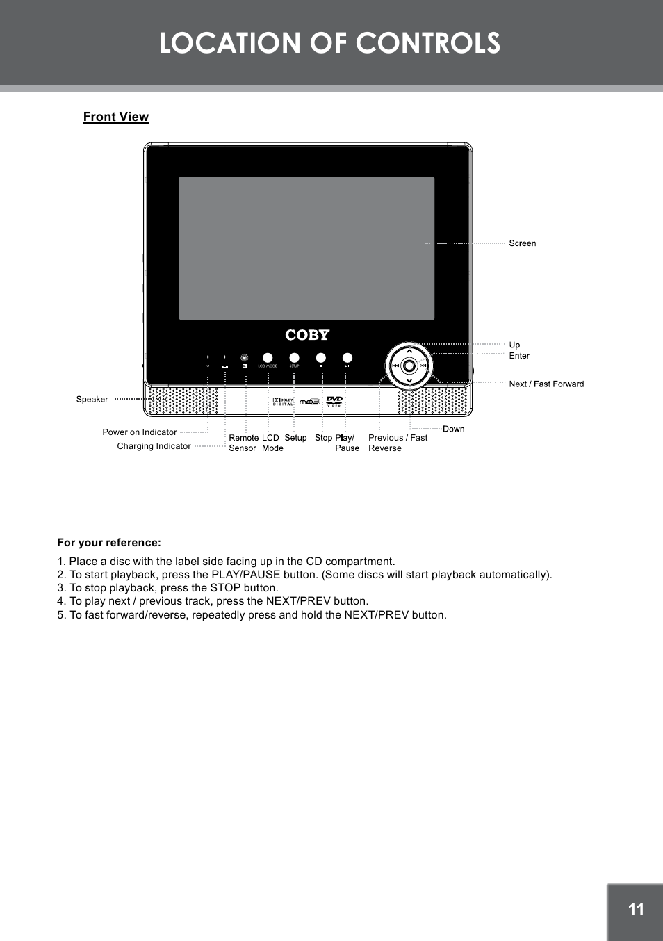 Location of controls | COBY TFDVD7052 User Manual | Page 11 / 28