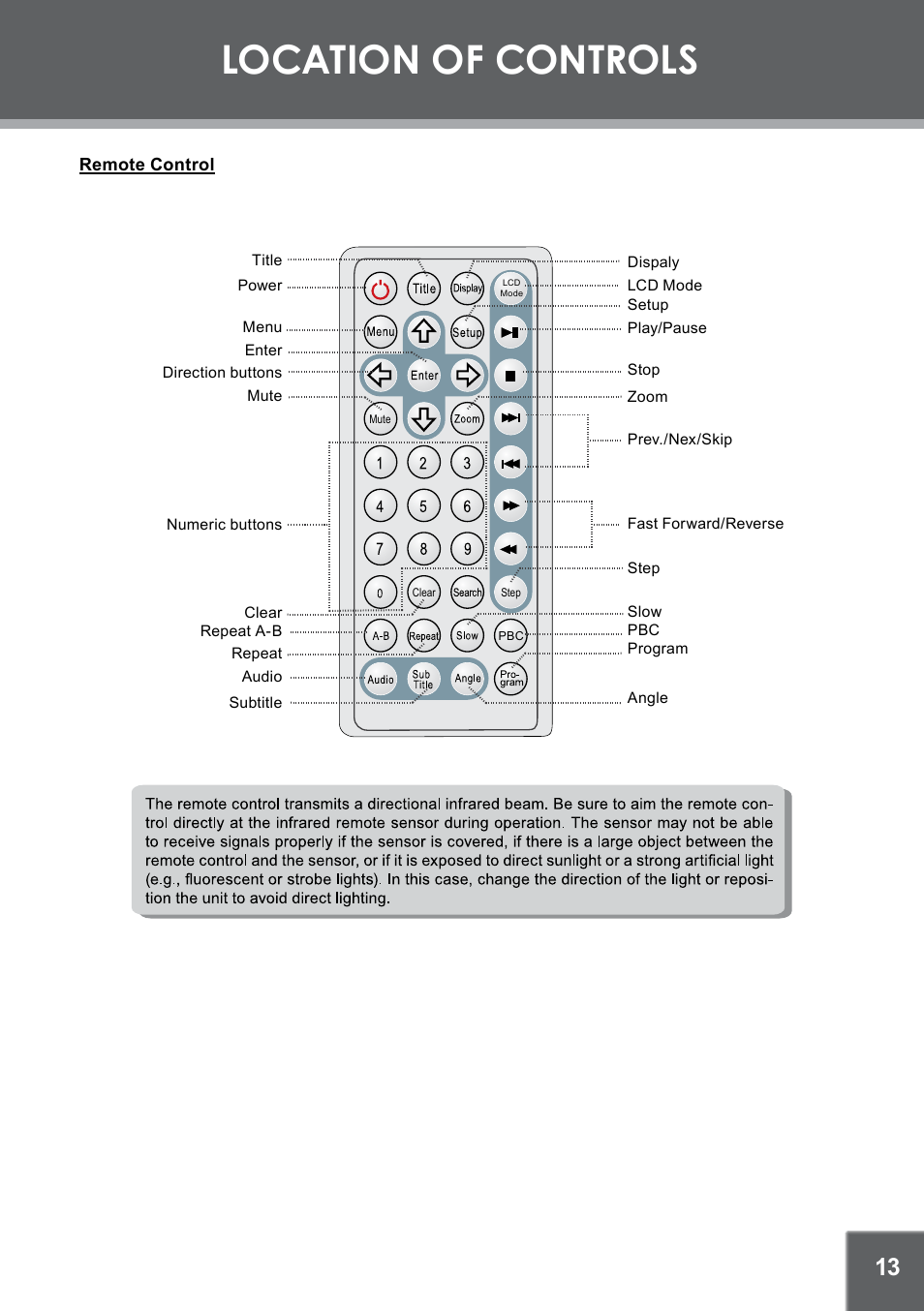 Location of controls | COBY TFDVD7052 User Manual | Page 13 / 28