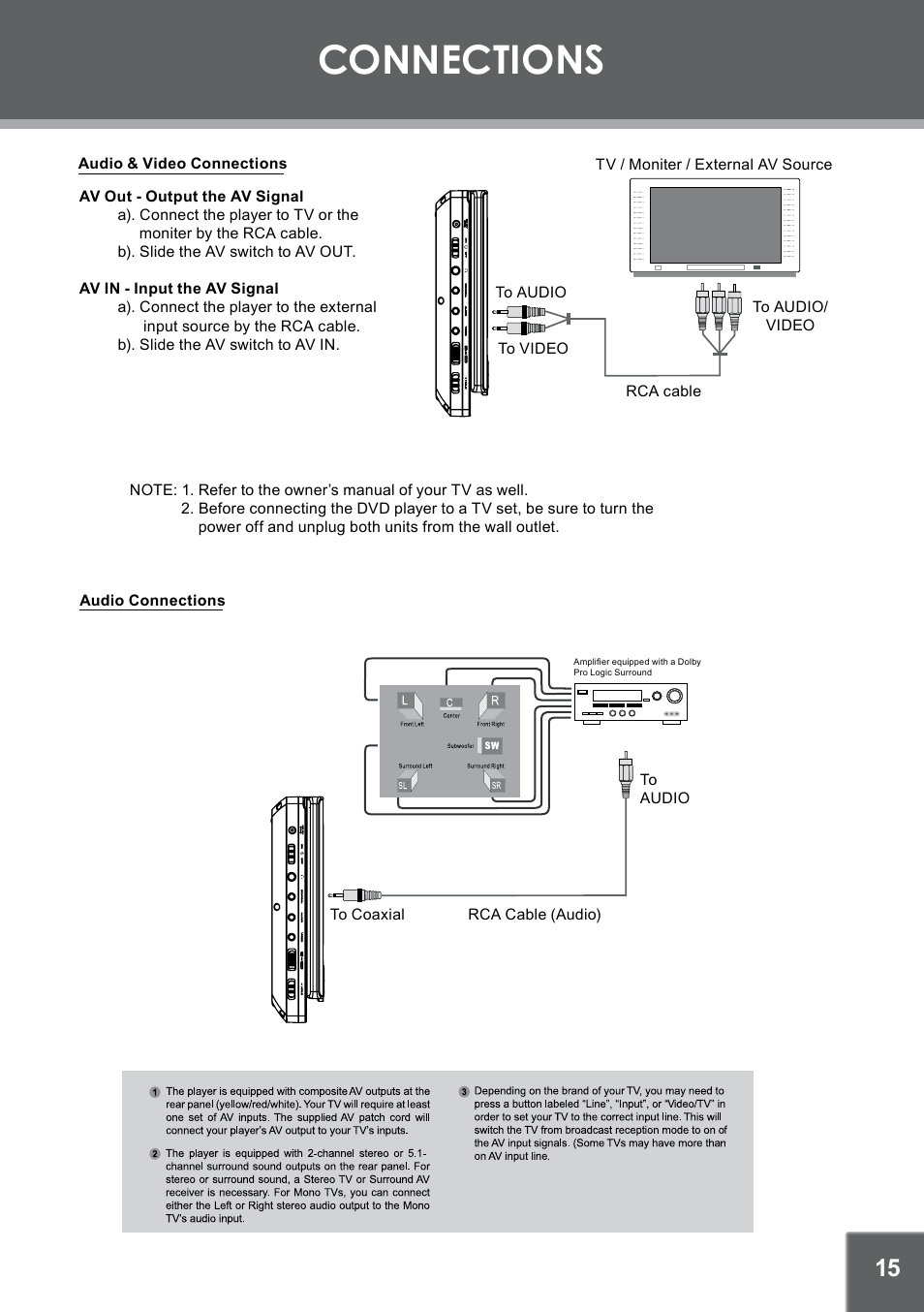Connections | COBY TFDVD7052 User Manual | Page 15 / 28