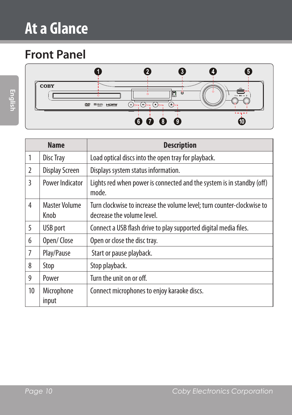At a glance, Front panel | COBY DVD978 User Manual | Page 10 / 190