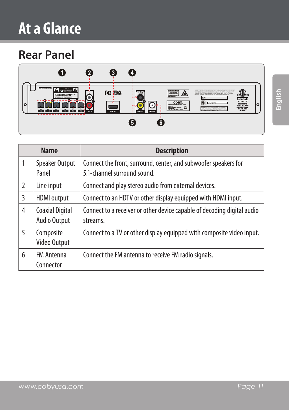 At a glance, Rear panel | COBY DVD978 User Manual | Page 11 / 190