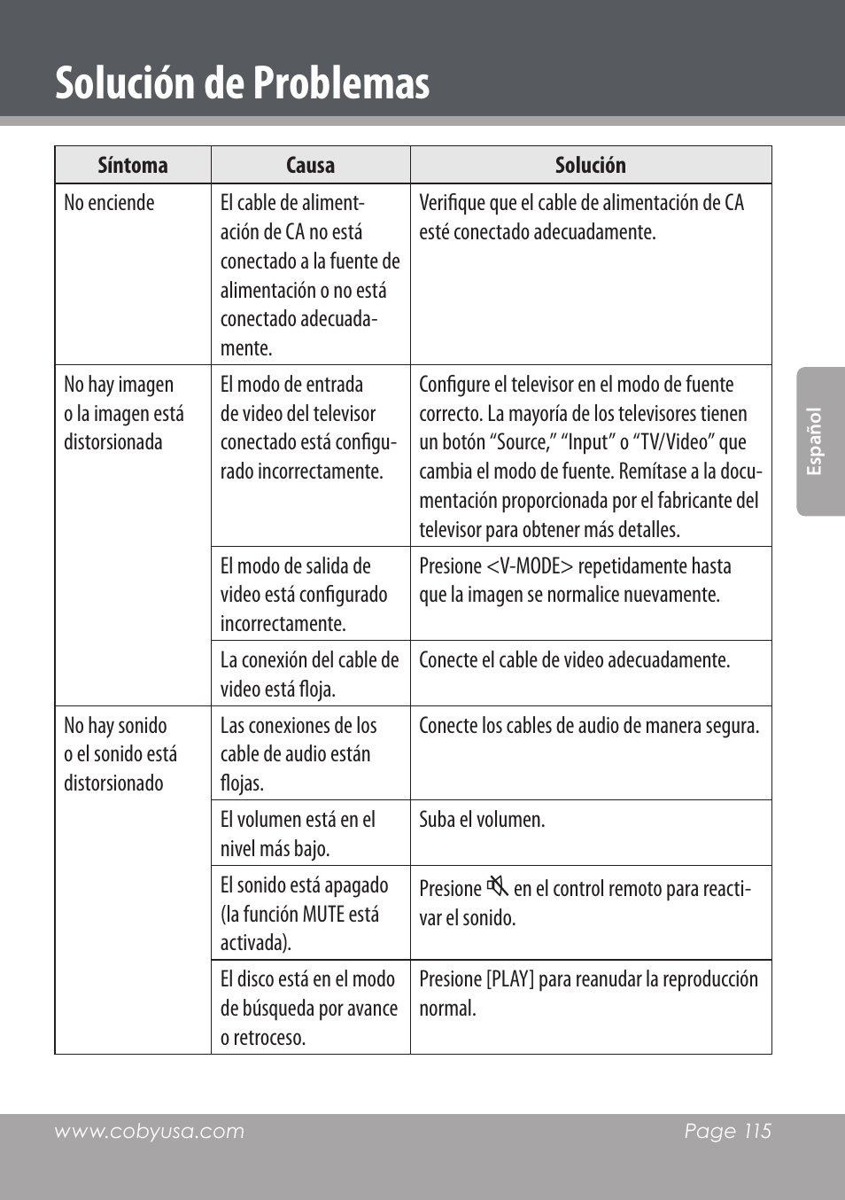 Solución de problemas | COBY DVD978 User Manual | Page 115 / 190