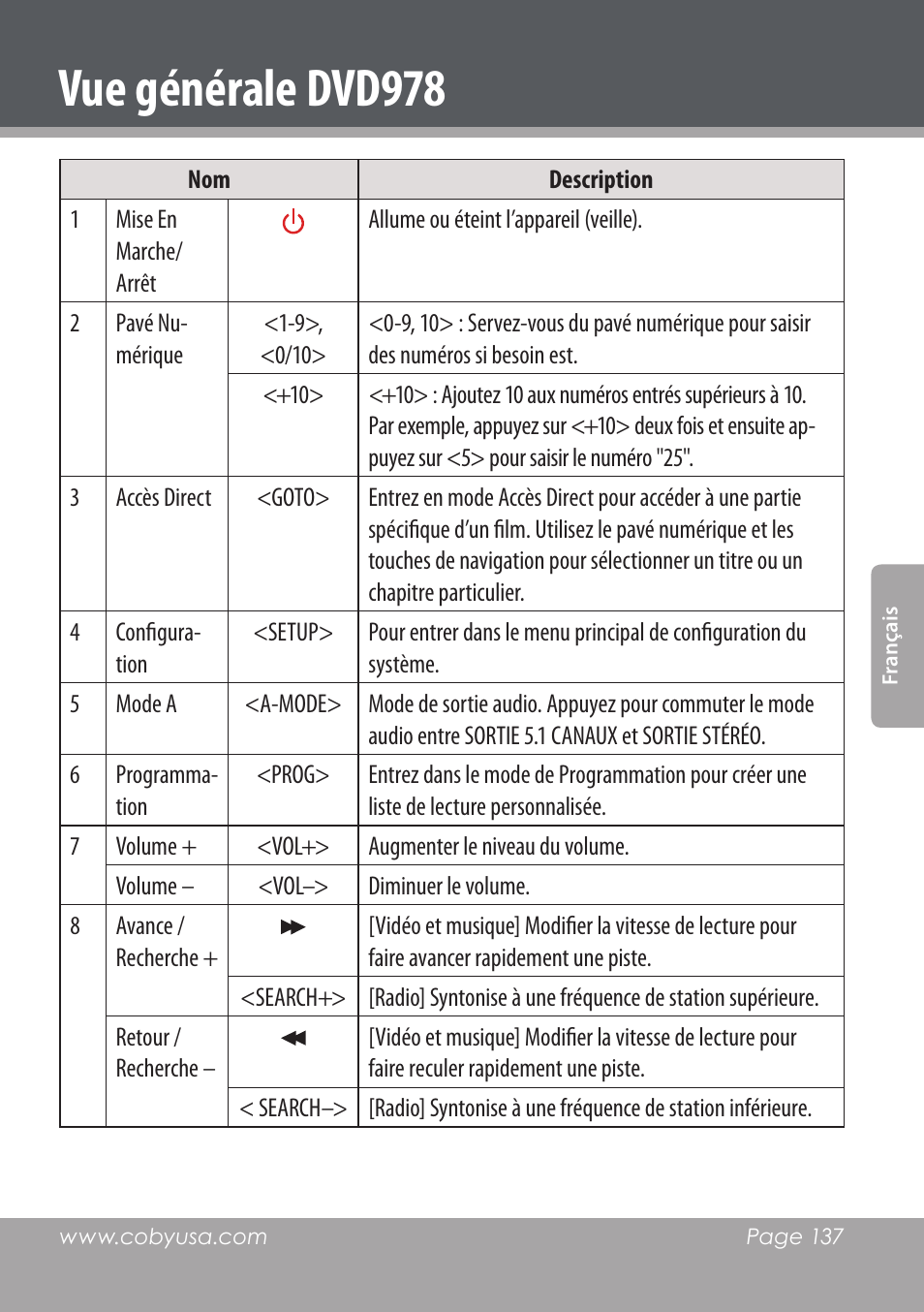 Vue générale dvd978 | COBY DVD978 User Manual | Page 137 / 190