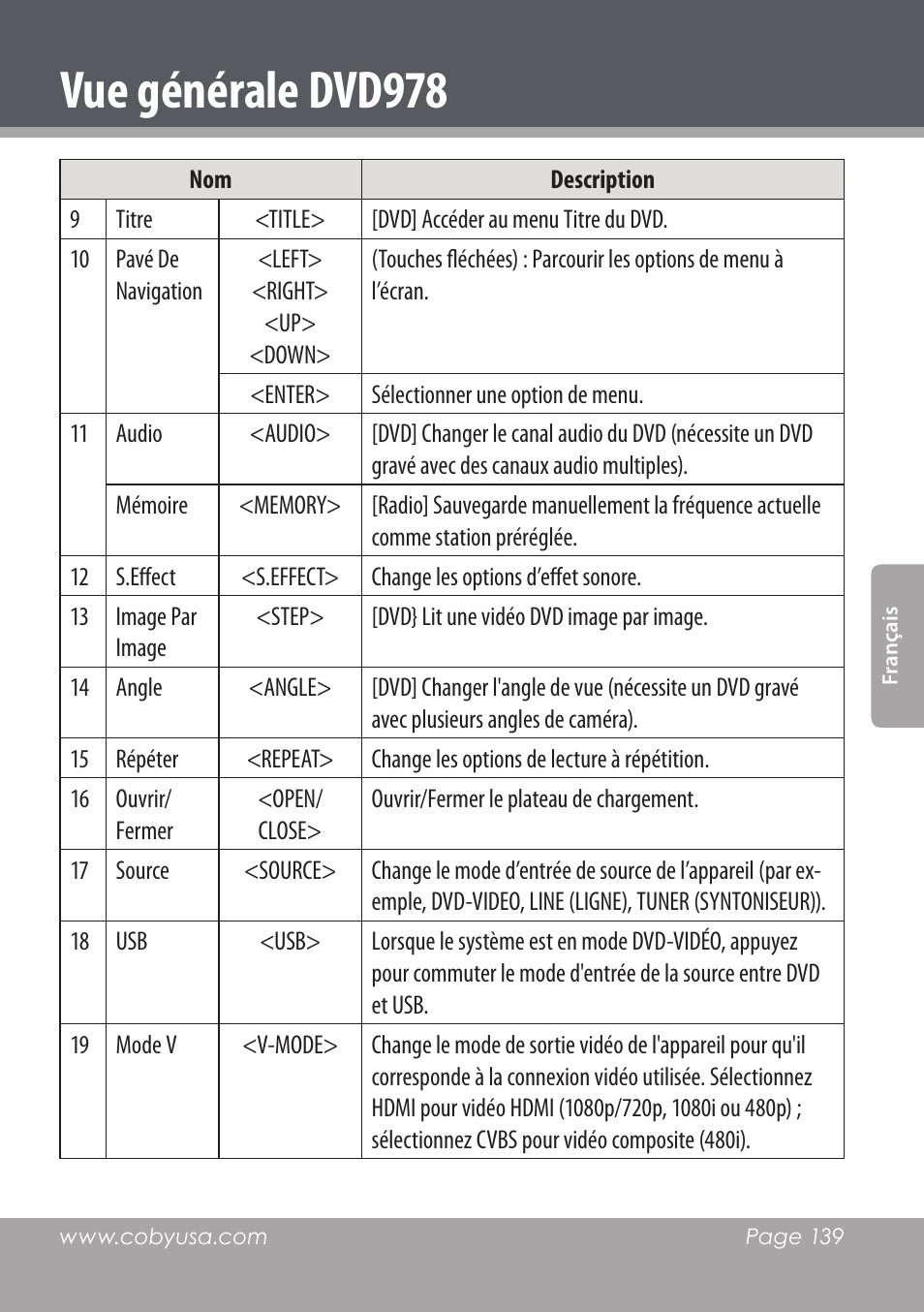 Vue générale dvd978 | COBY DVD978 User Manual | Page 139 / 190