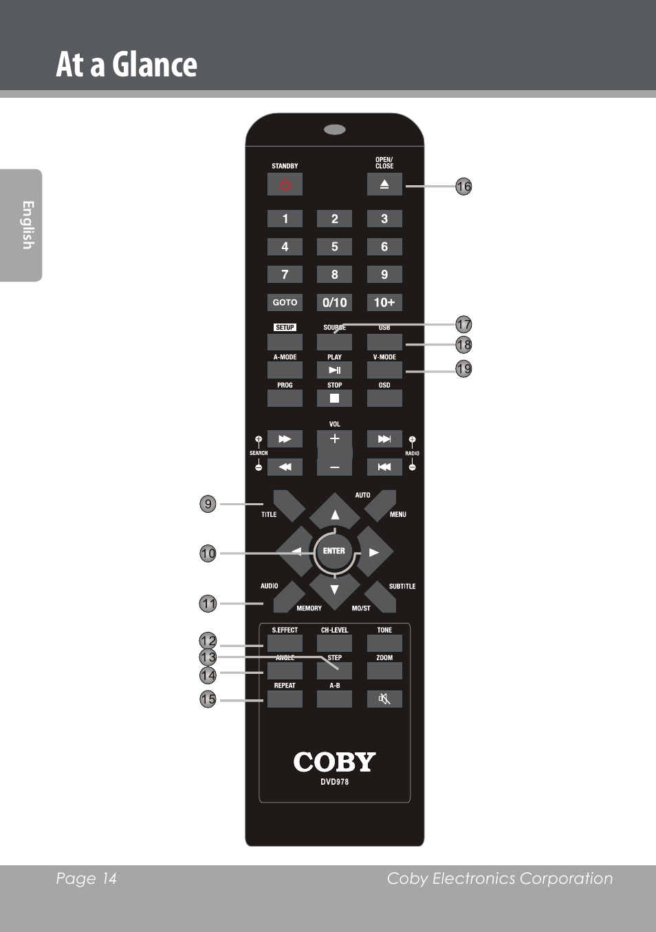 At a glance | COBY DVD978 User Manual | Page 14 / 190