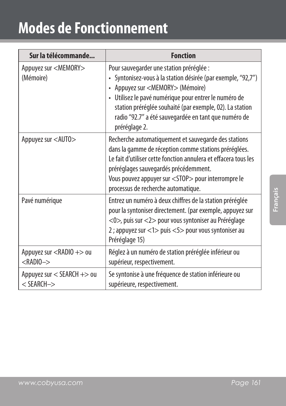 Modes de fonctionnement | COBY DVD978 User Manual | Page 161 / 190