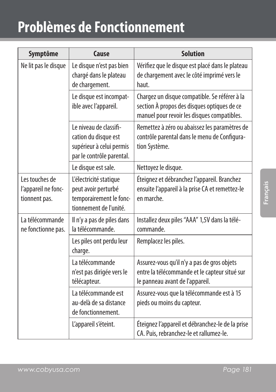 Problèmes de fonctionnement | COBY DVD978 User Manual | Page 181 / 190