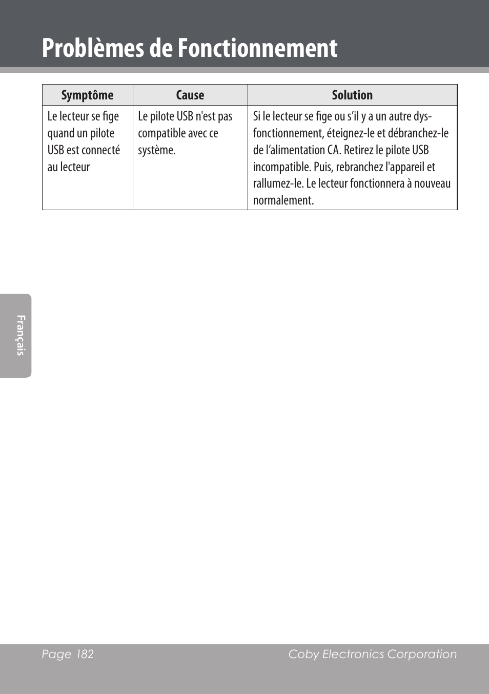 Problèmes de fonctionnement | COBY DVD978 User Manual | Page 182 / 190