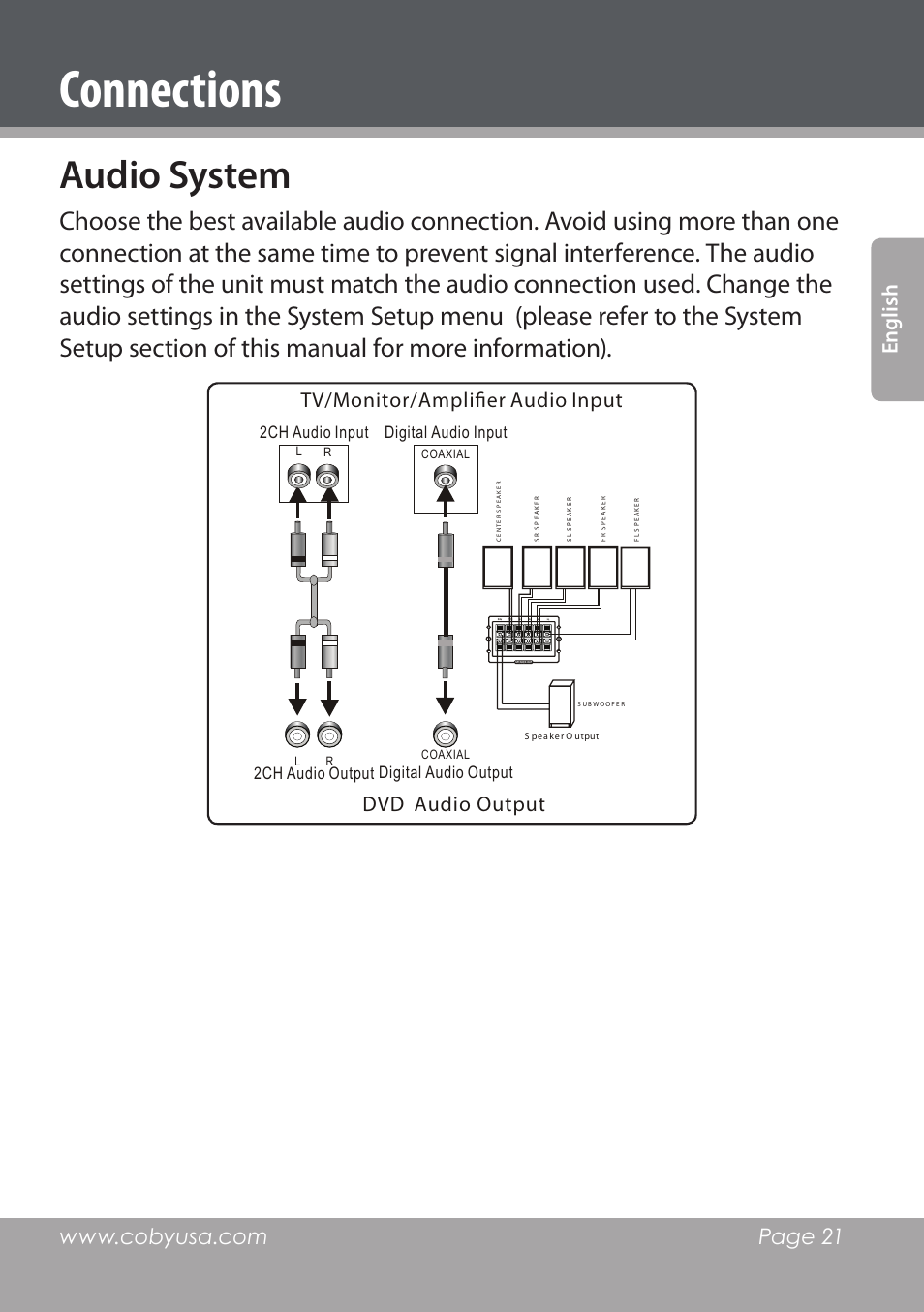 Connections, Audio system, Tv/monitor/amplifier audio input dvd audio output | Ljlwdo$xglr2xwsxw 'ljlwdo$xglr,qsxw, Xglr2xwsxw &+$xglr,qsxw | COBY DVD978 User Manual | Page 21 / 190