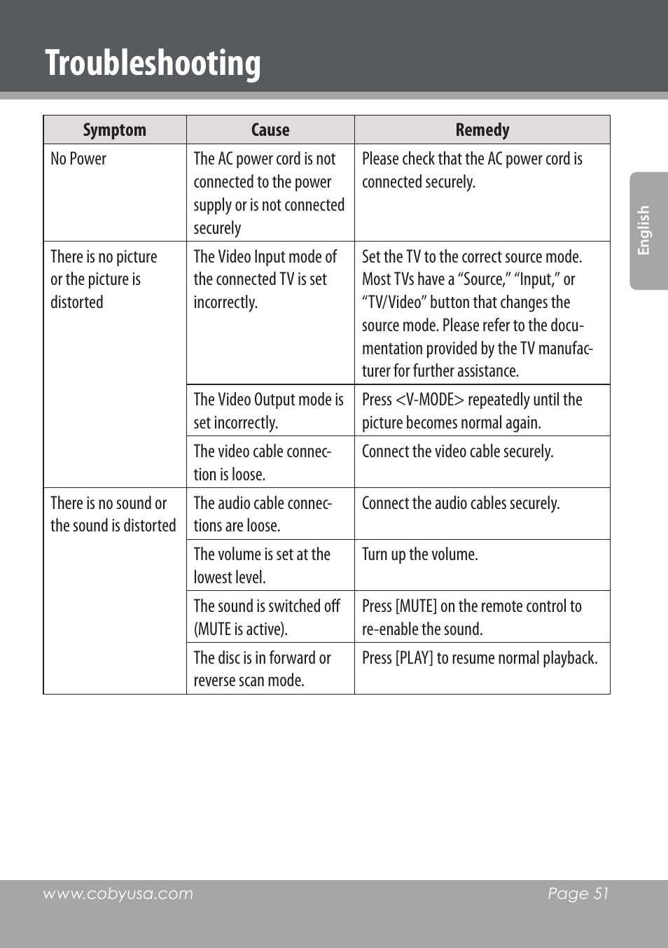 Troubleshooting | COBY DVD978 User Manual | Page 51 / 190