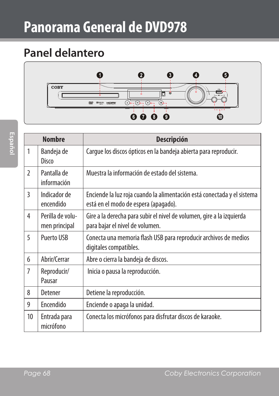 Panorama general de dvd978, Panel delantero | COBY DVD978 User Manual | Page 68 / 190