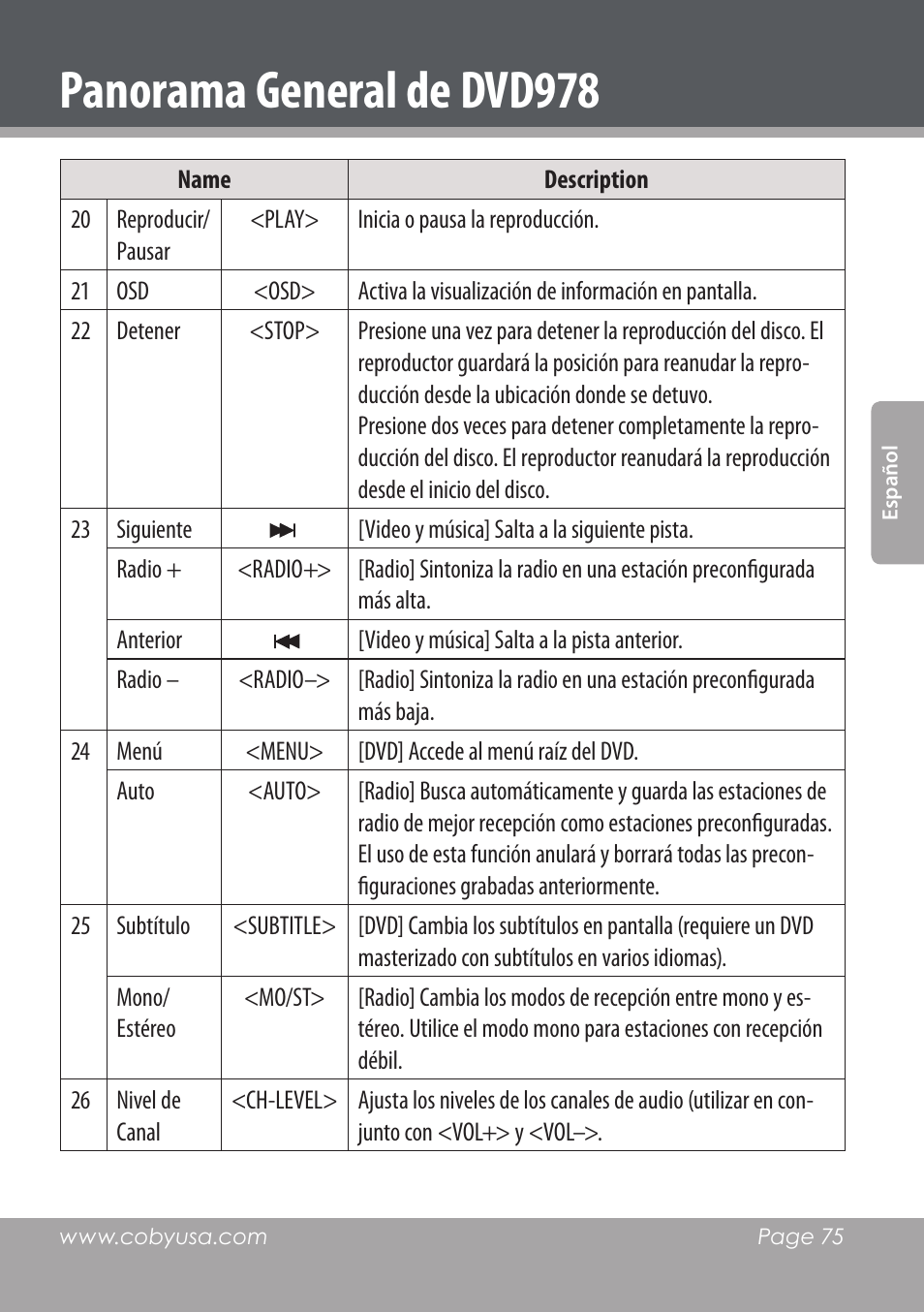 Panorama general de dvd978 | COBY DVD978 User Manual | Page 75 / 190