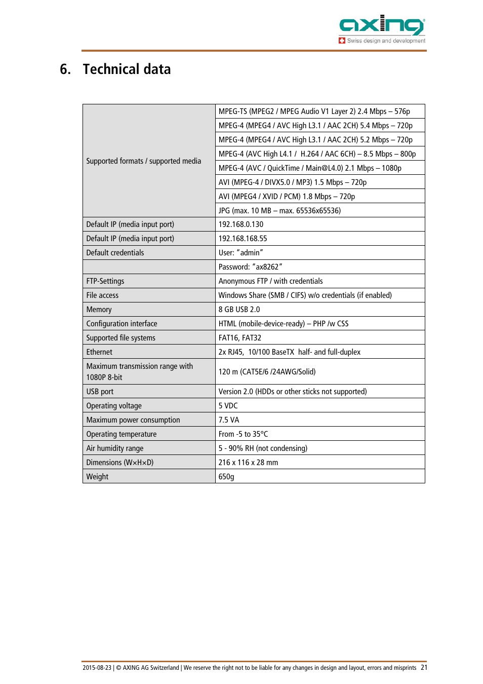 Technical data | AXING HoE 1-03 User Manual | Page 55 / 67
