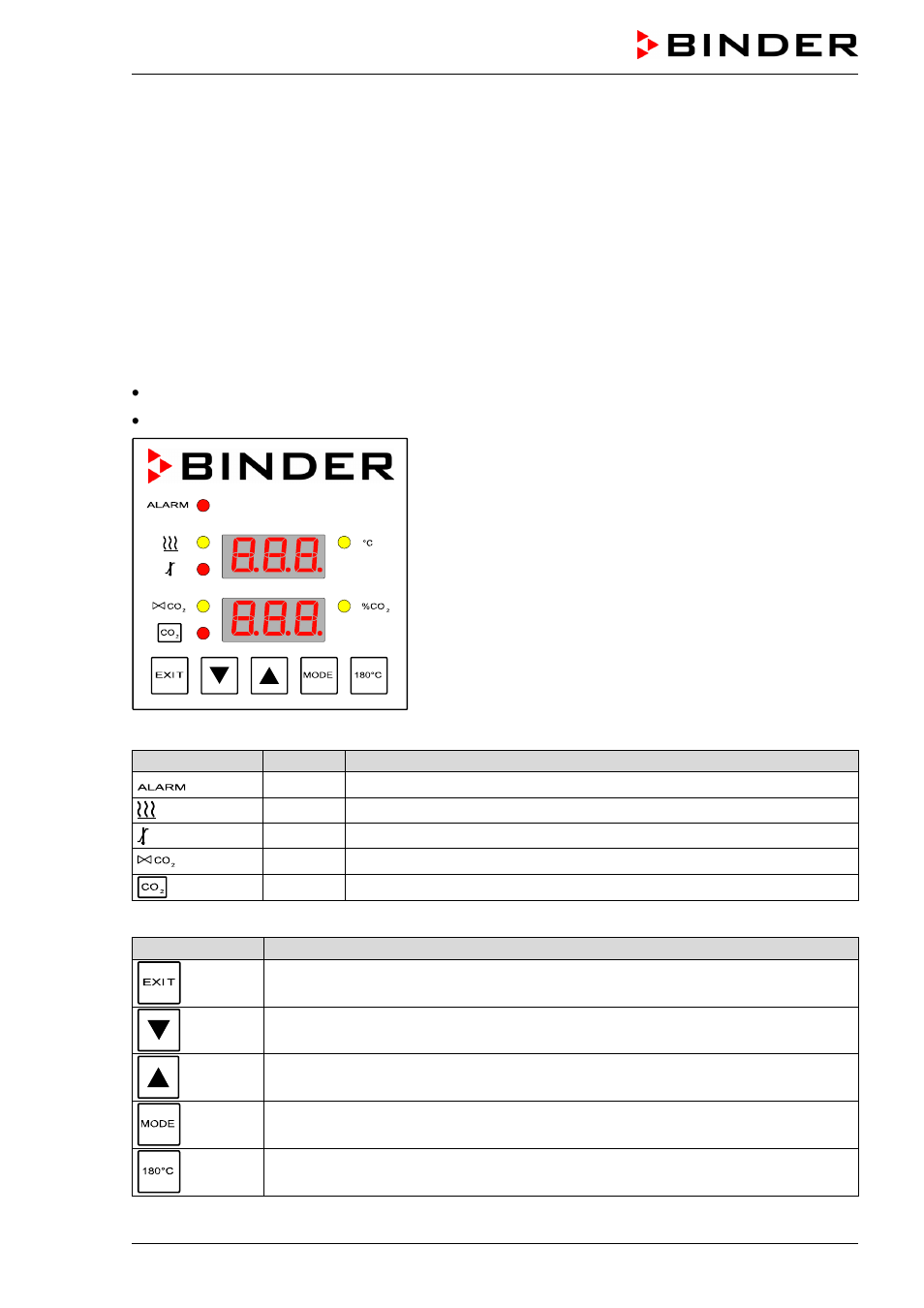 Start up, Function overview of the rp1 controller | BINDER C 150 User Manual | Page 31 / 90