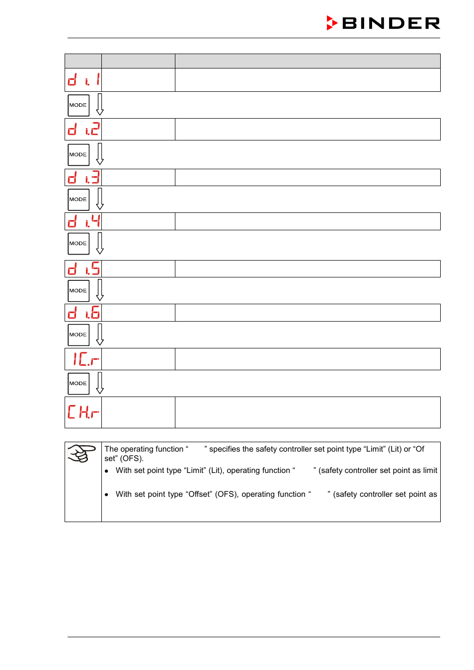 BINDER C 150 User Manual | Page 39 / 90