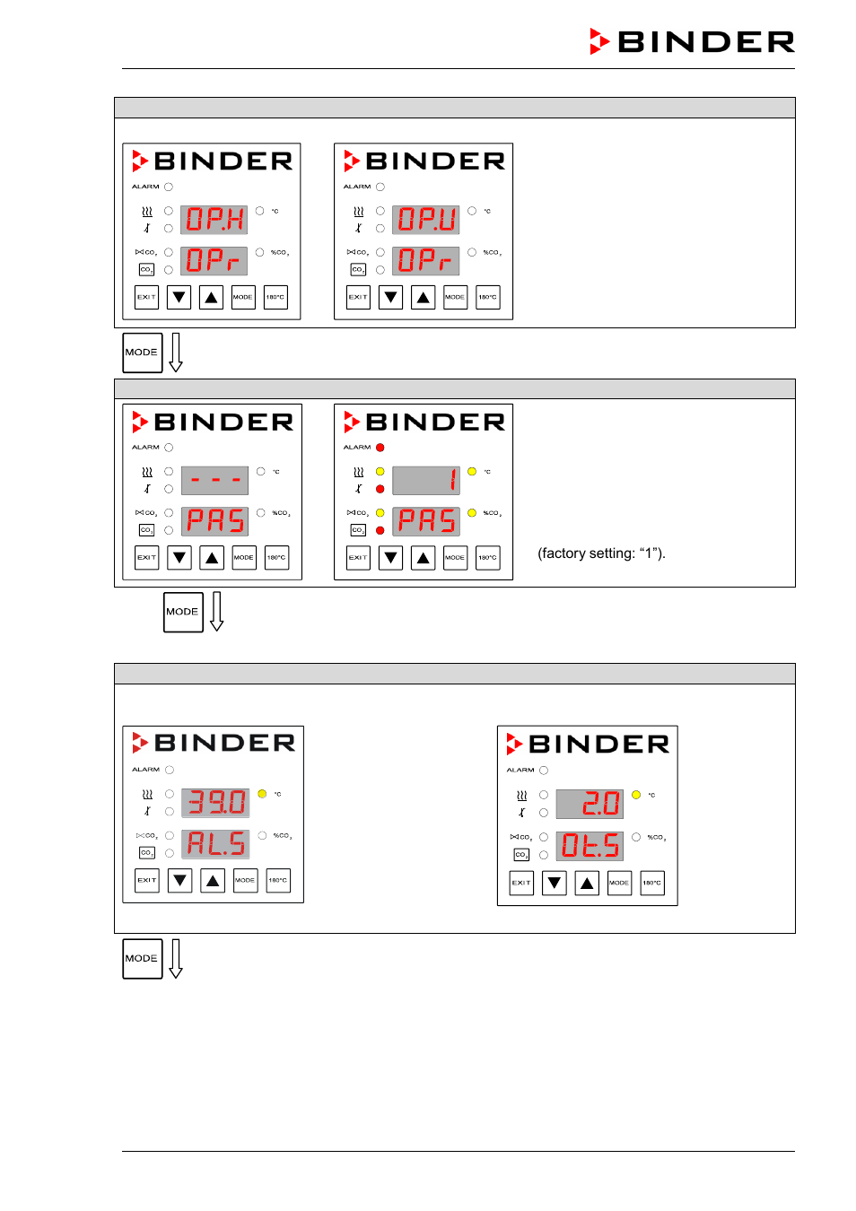 BINDER C 150 User Manual | Page 47 / 90