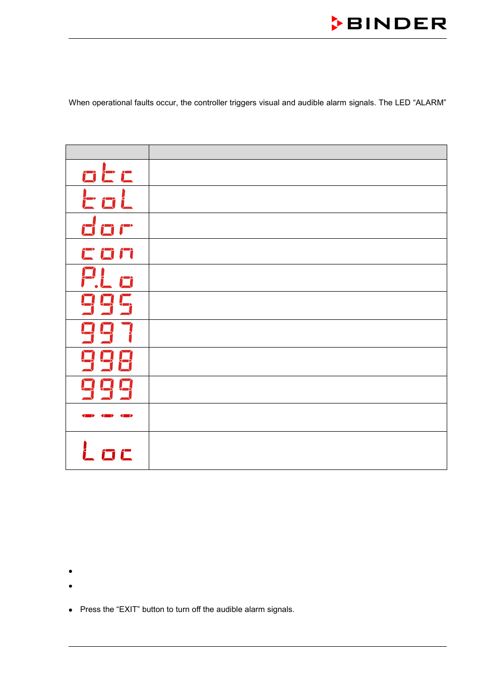 Alarm functions, 1 alarm functions overview, 2 resetting the alarm messages | BINDER C 150 User Manual | Page 48 / 90