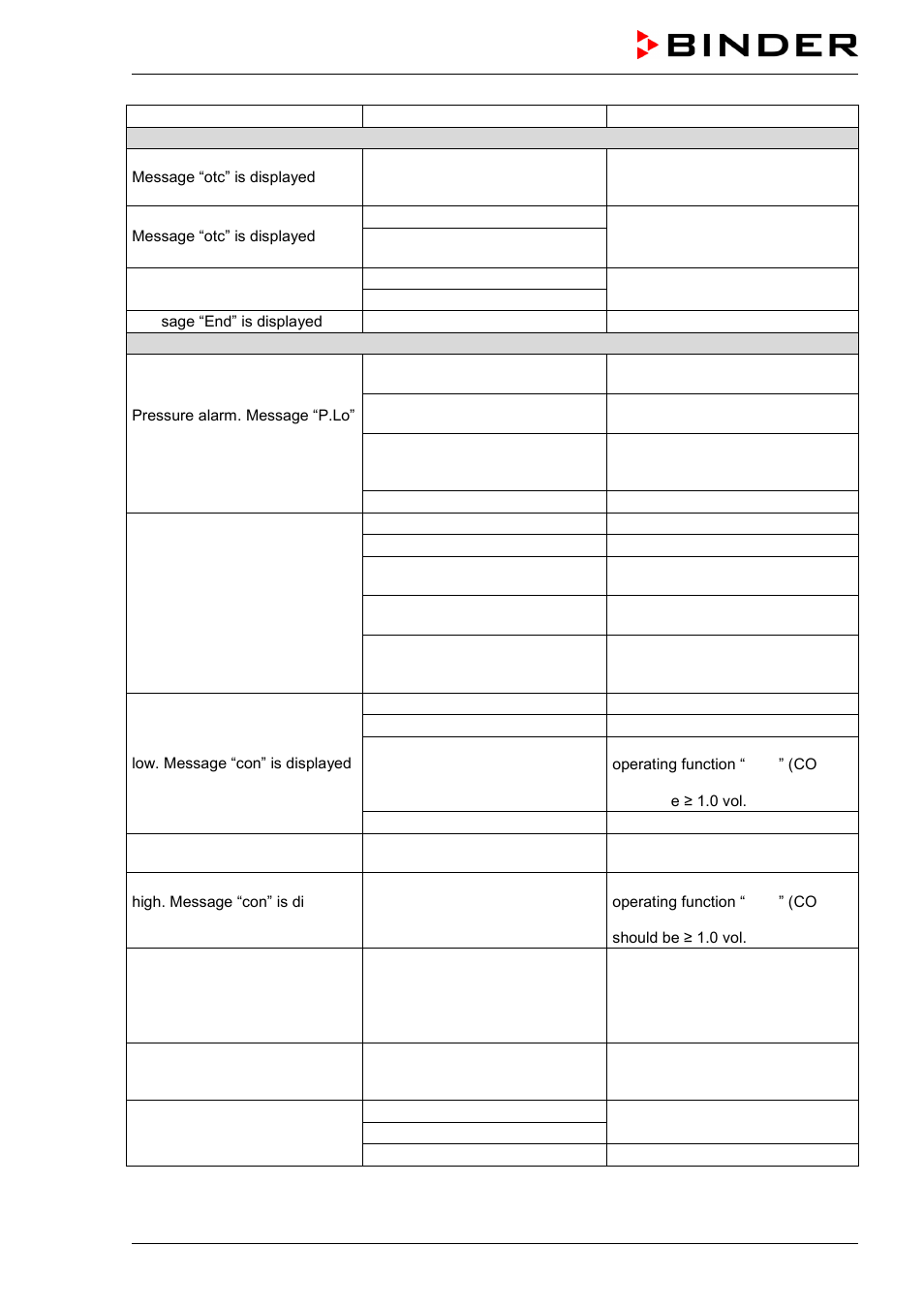BINDER C 150 User Manual | Page 77 / 90