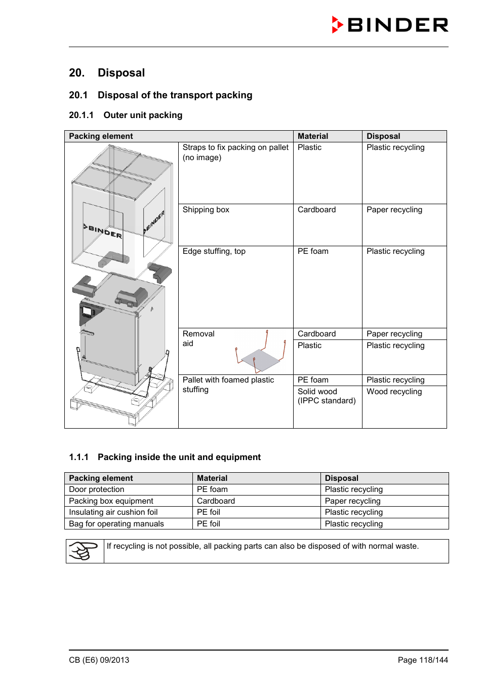 Disposal, 1 disposal of the transport packing, 1 outer unit packing | 1 packing inside the unit and equipment | BINDER CB 60 User Manual | Page 118 / 145