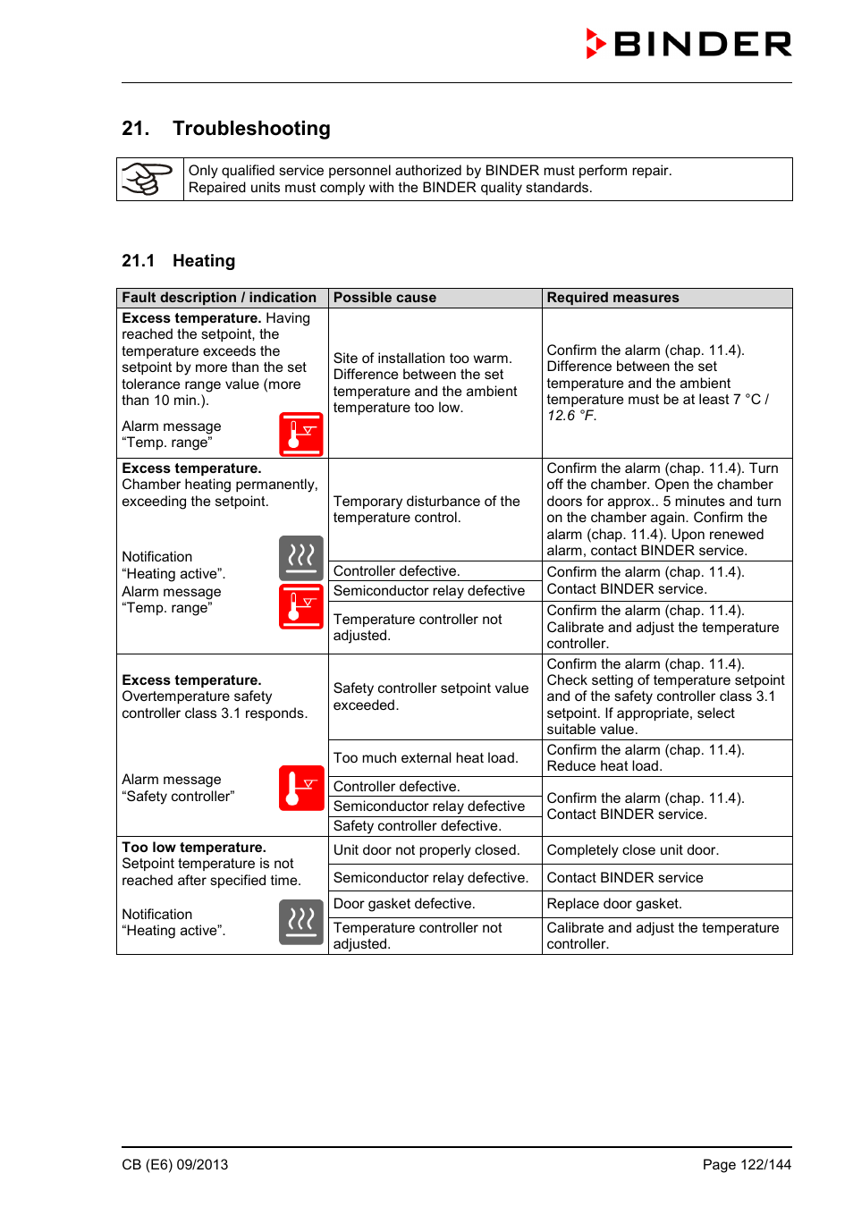 Troubleshooting, 1 heating | BINDER CB 60 User Manual | Page 122 / 145