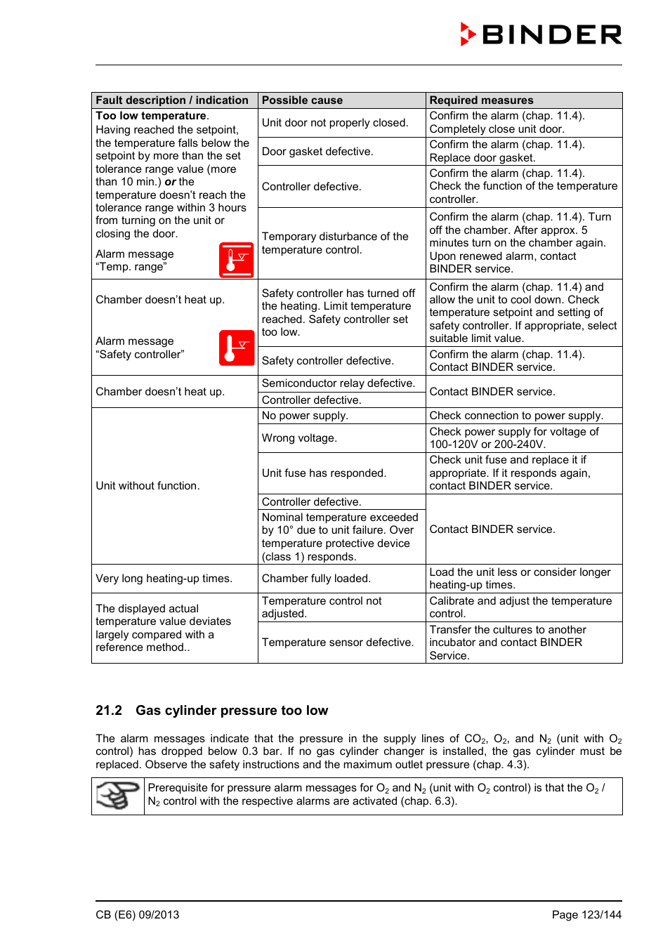 2 gas cylinder pressure too low | BINDER CB 60 User Manual | Page 123 / 145