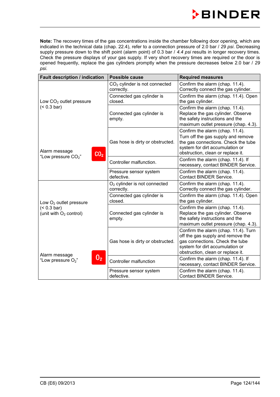 BINDER CB 60 User Manual | Page 124 / 145