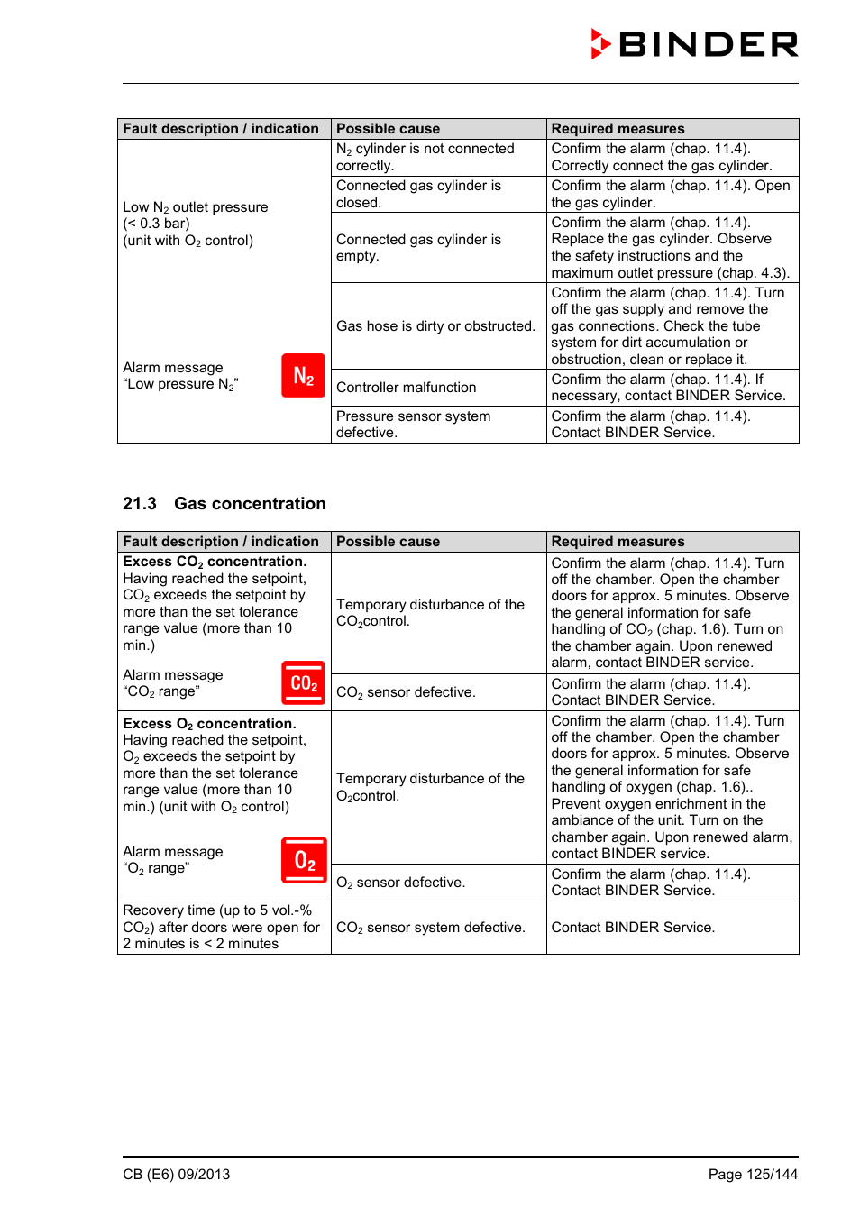 3 gas concentration | BINDER CB 60 User Manual | Page 125 / 145