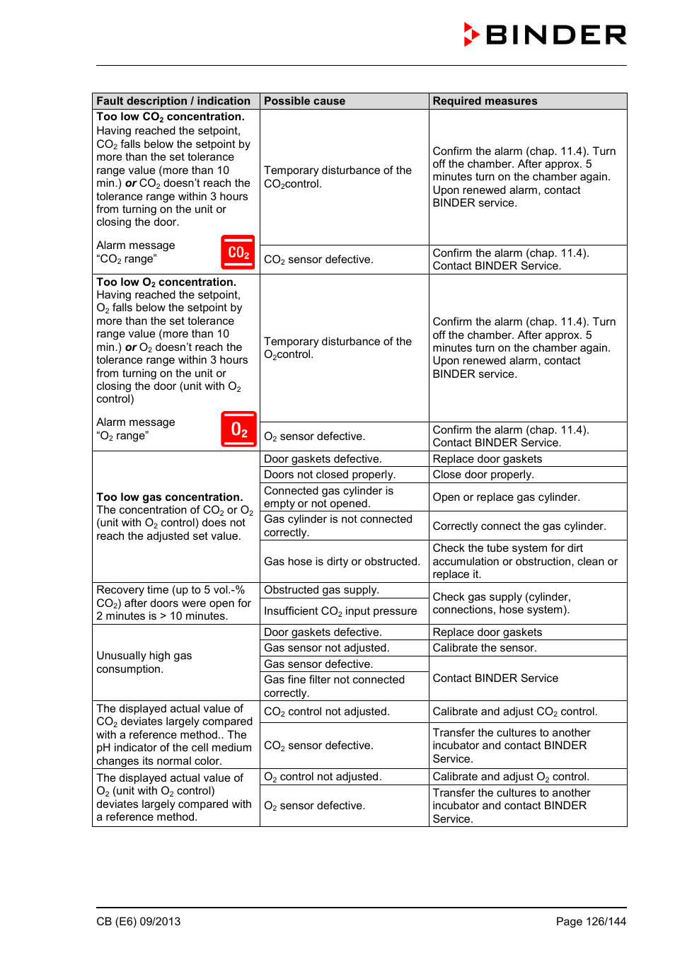 BINDER CB 60 User Manual | Page 126 / 145