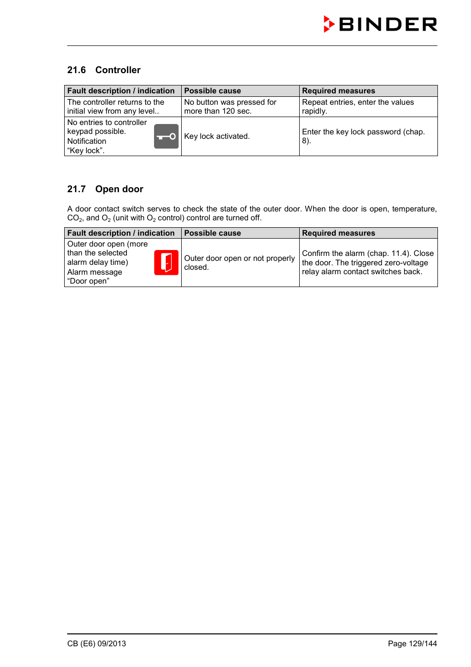 6 controller, 7 open door | BINDER CB 60 User Manual | Page 129 / 145
