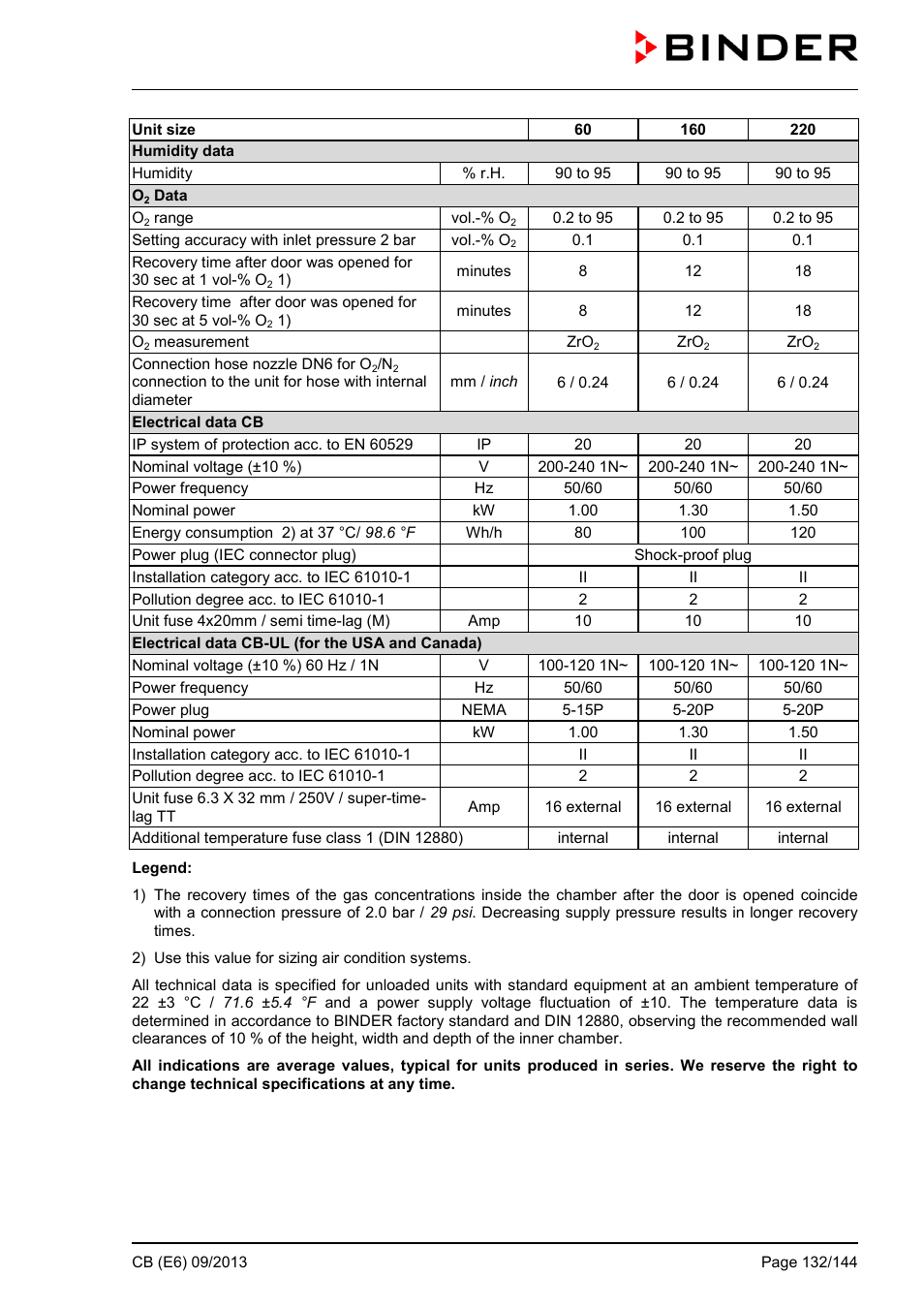 Ole_link1, Ole_link2 | BINDER CB 60 User Manual | Page 132 / 145