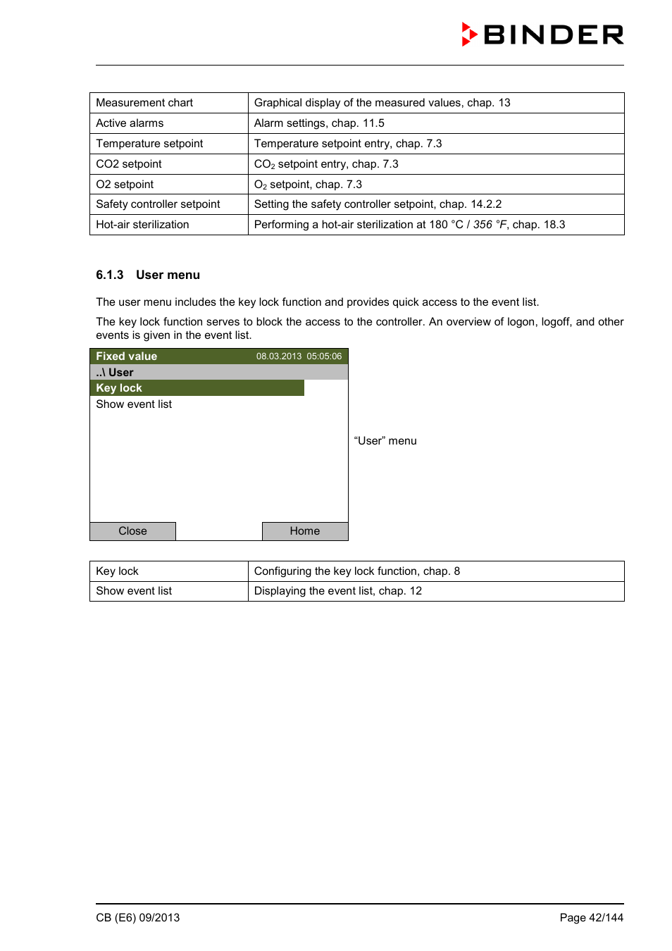 3 user menu | BINDER CB 60 User Manual | Page 42 / 145