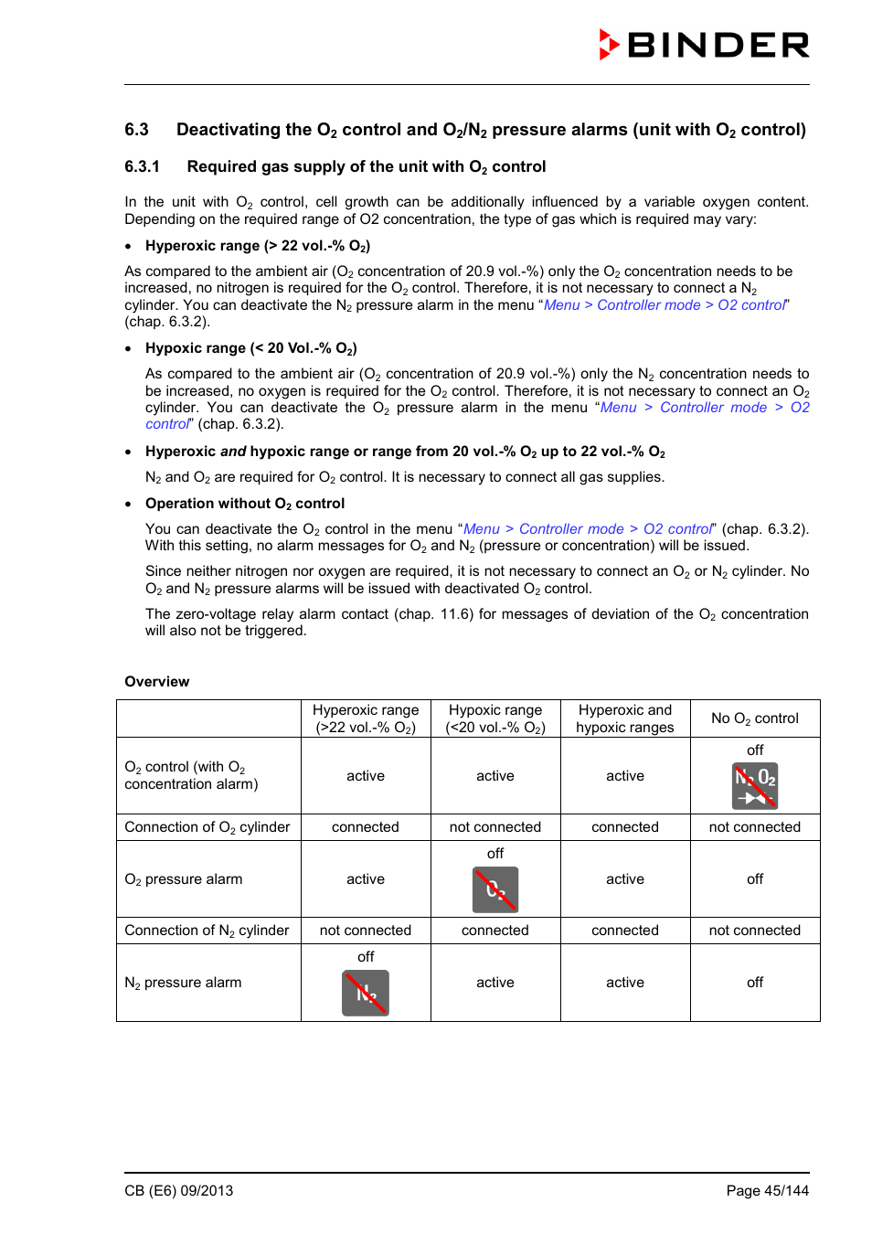1 required gas supply of the unit with o2 control, 3 deactivating the o, Control and o | Pressure alarms (unit with o, Control) | BINDER CB 60 User Manual | Page 45 / 145