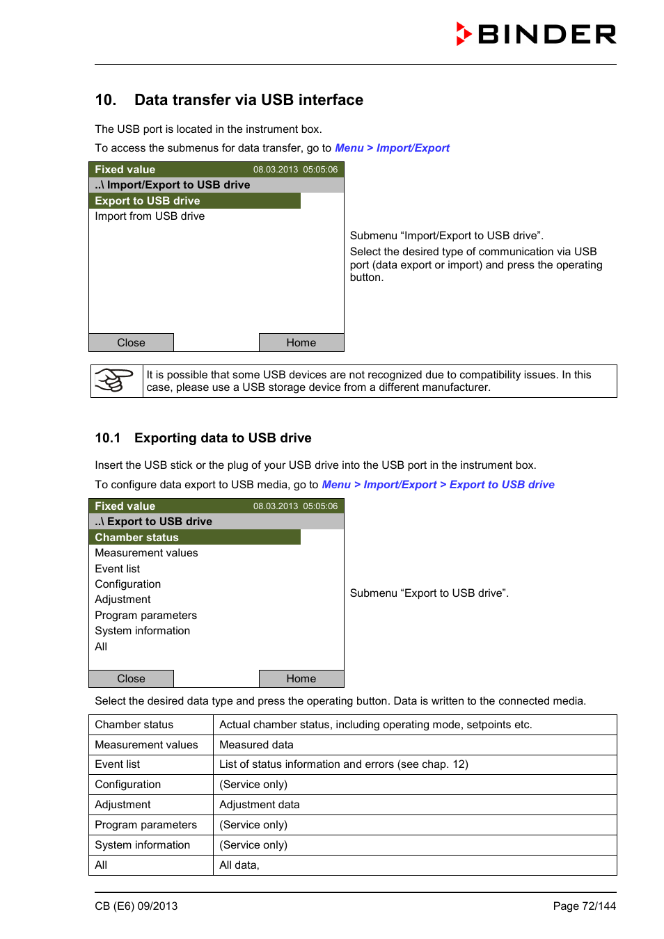 Data transfer via usb interface, 1 exporting data to usb drive | BINDER CB 60 User Manual | Page 72 / 145