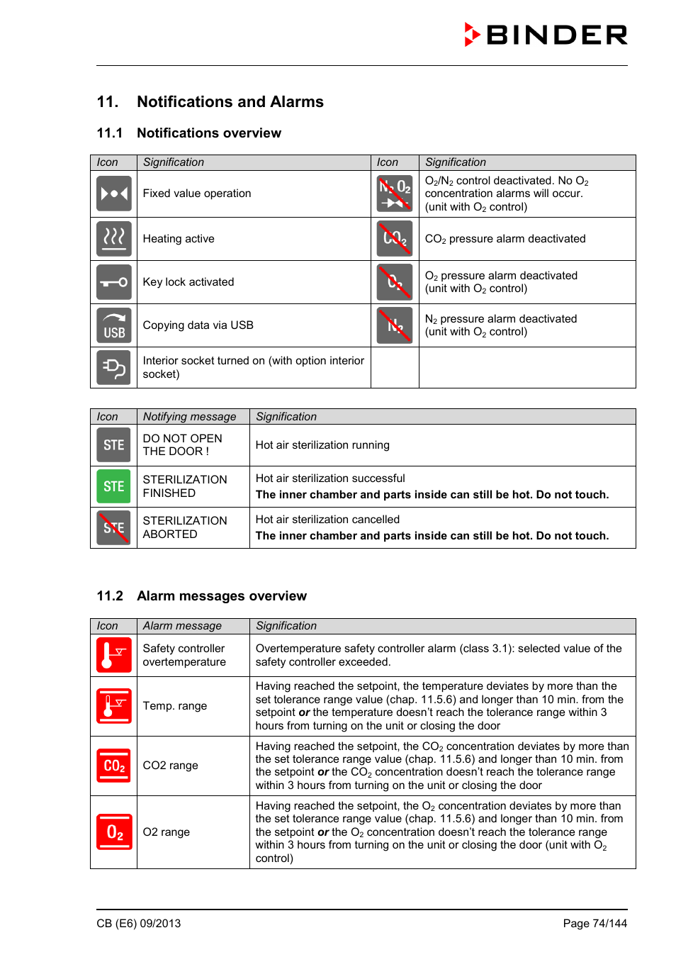 Notifications and alarms, 1 notifications overview, 2 alarm messages overview | BINDER CB 60 User Manual | Page 74 / 145