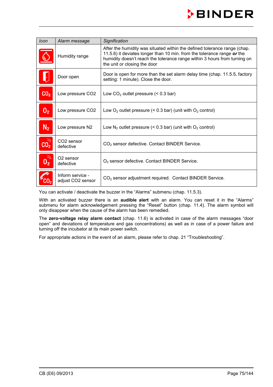 BINDER CB 60 User Manual | Page 75 / 145