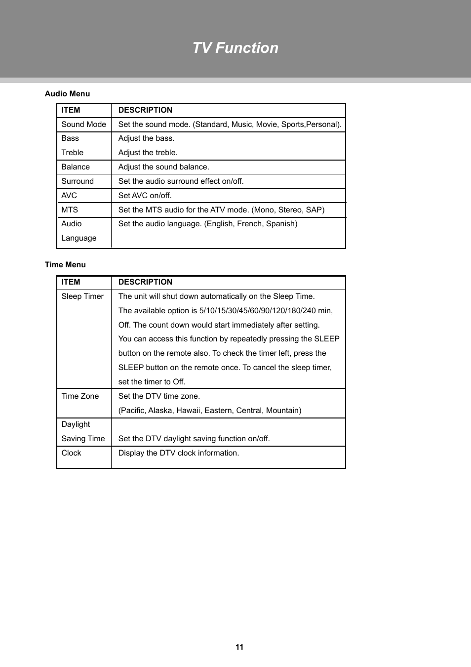 Tv function | COBY TFTV1925 User Manual | Page 17 / 23