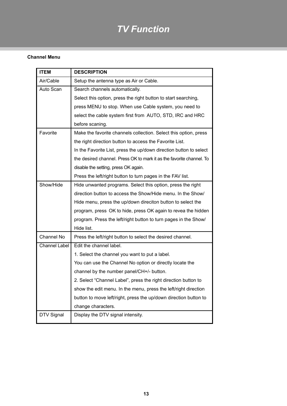 Tv function | COBY TFTV1925 User Manual | Page 19 / 23